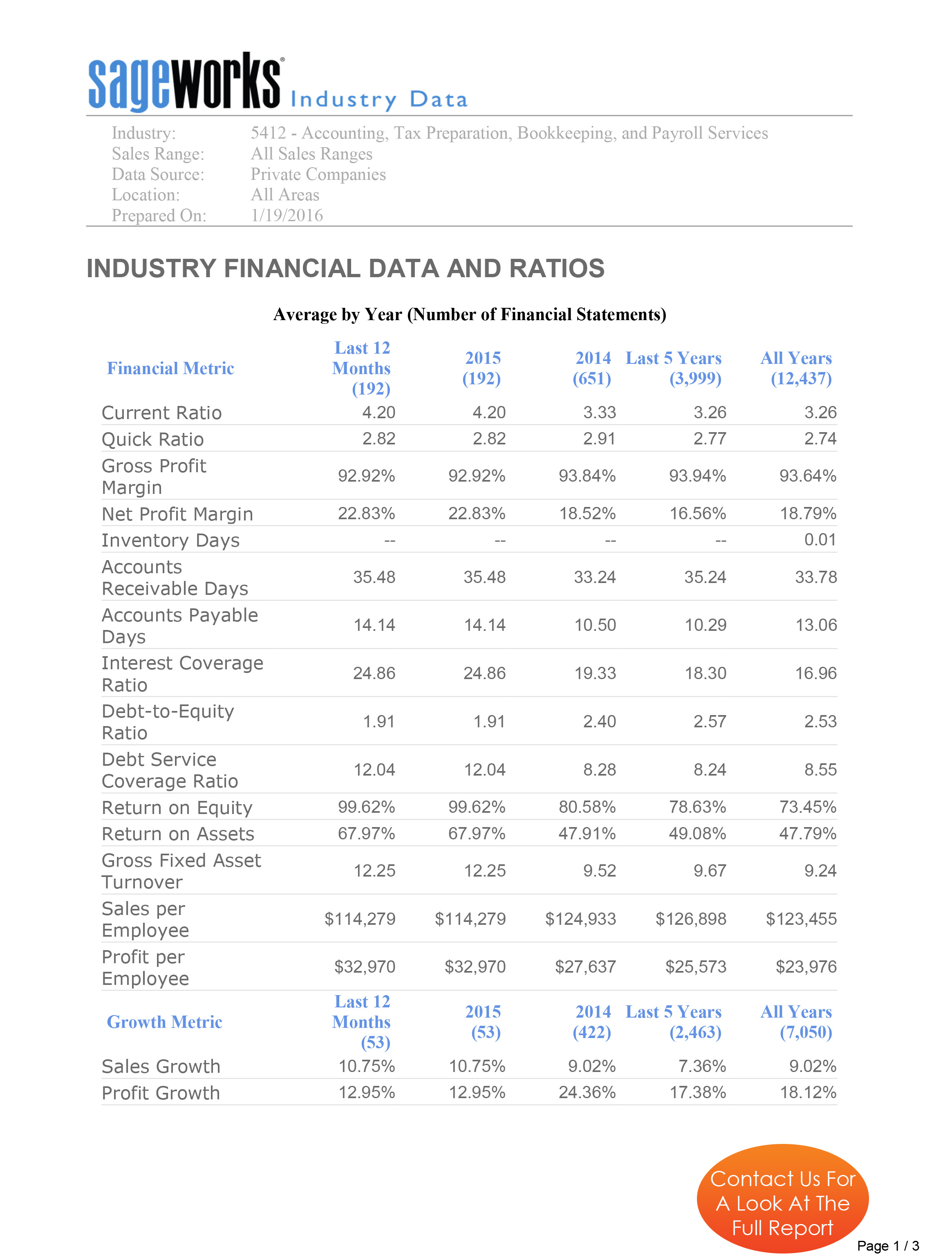 Sageworks Industry Data & Analysis Page 1 Example
